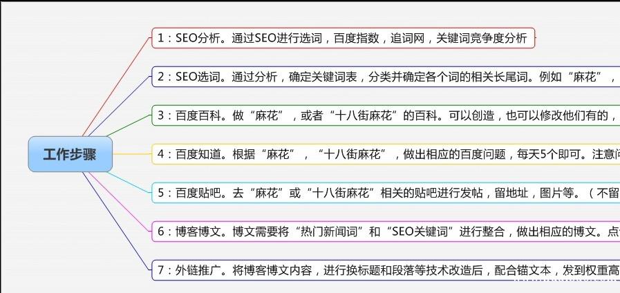 中职、中专、高职、大专、专升本职业技术学校招招生平台