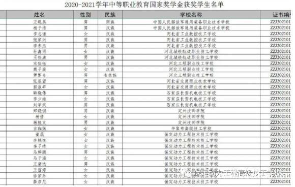 保定动力工程学校，保定动力工程高级技工学校，保定动力学校